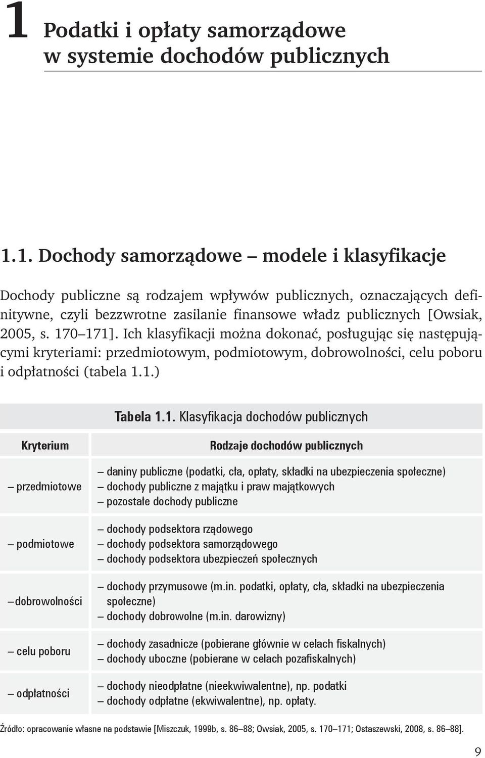 publicznych Kryterium przedmiotowe podmiotowe dobrowolności celu poboru odpłatności Rodzaje dochodów publicznych daniny publiczne (podatki, cła, opłaty, składki na ubezpieczenia społeczne) dochody