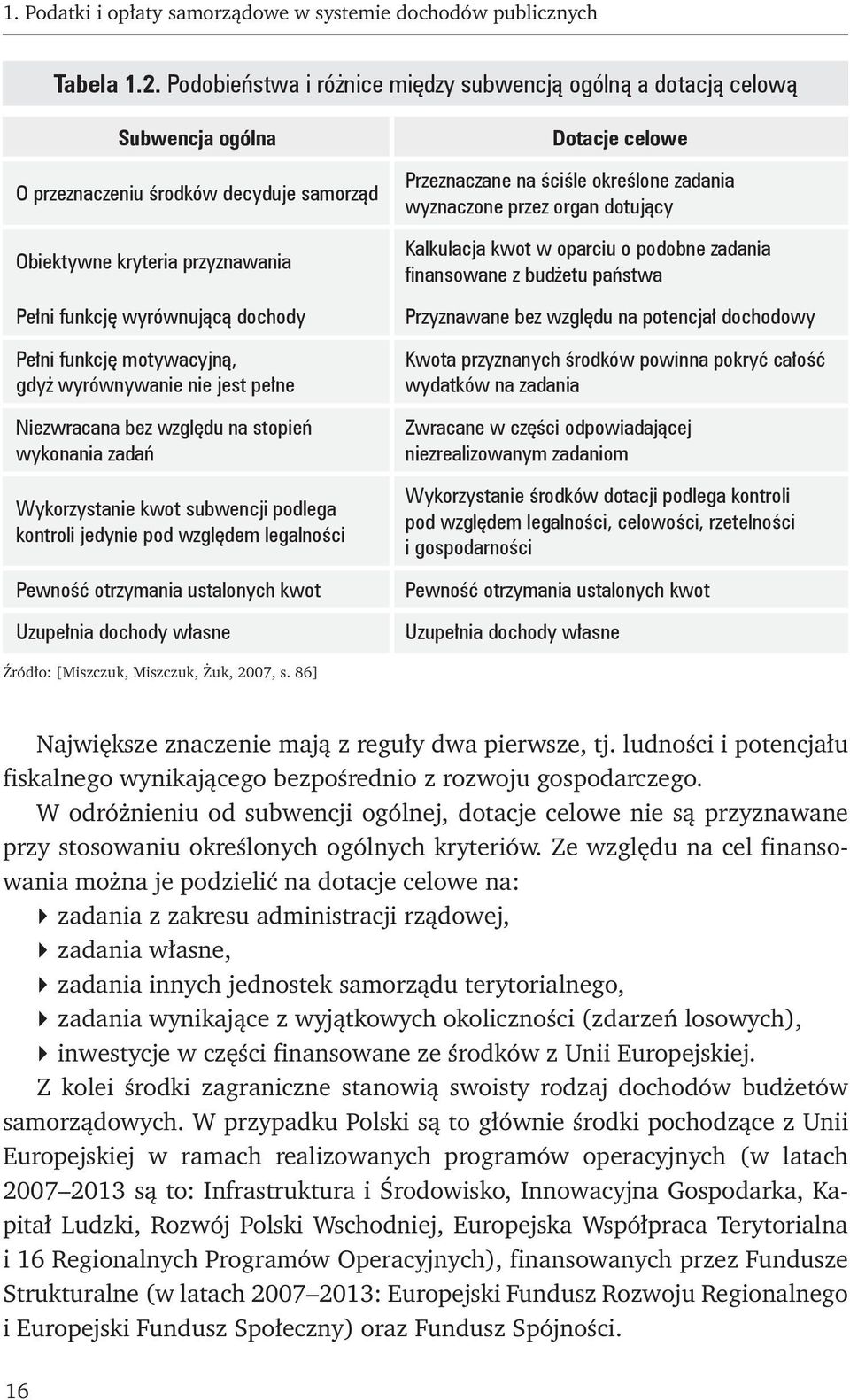 funkcję motywacyjną, gdyż wyrównywanie nie jest pełne Niezwracana bez względu na stopień wykonania zadań Wykorzystanie kwot subwencji podlega kontroli jedynie pod względem legalności Pewność