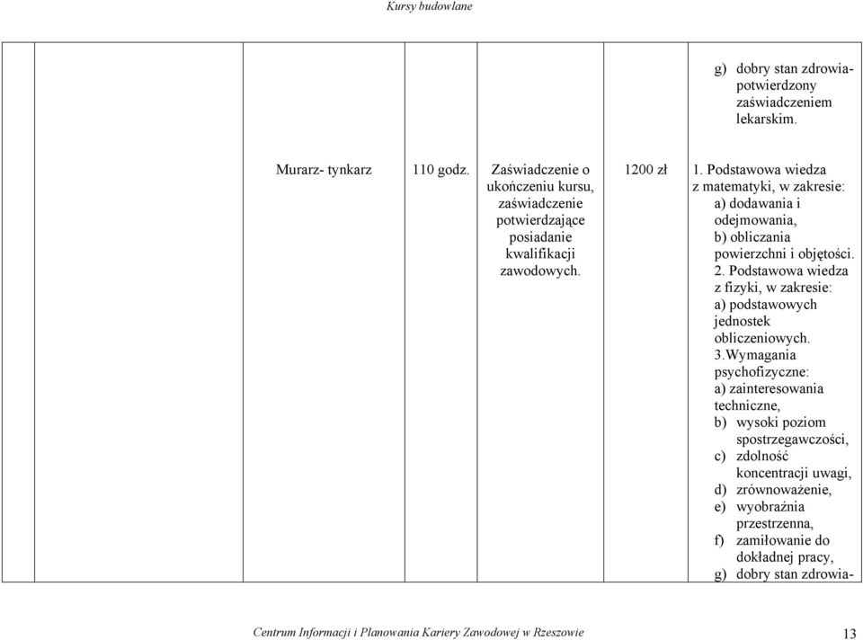 Podstawowa wiedza z matematyki, w zakresie: a) dodawania i odejmowania, b) obliczania powierzchni i objętości. 2.