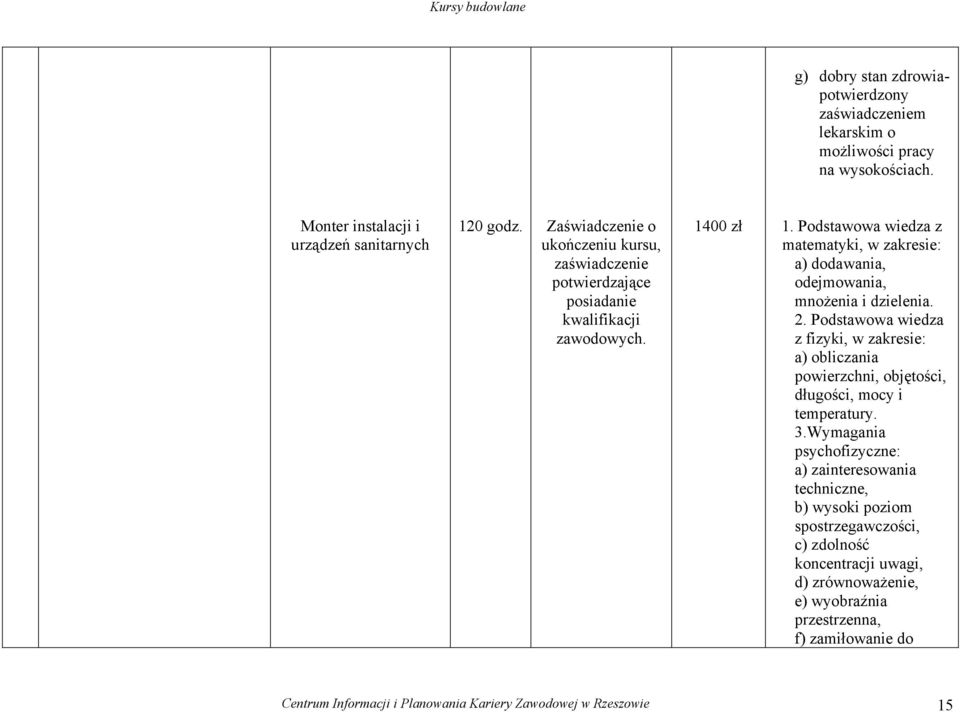 Podstawowa wiedza z matematyki, w zakresie: a) dodawania, odejmowania, mnożenia i dzielenia. 2.
