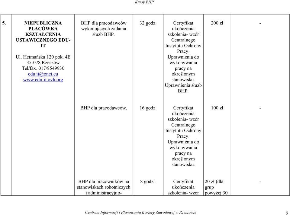 Uprawnienia do wykonywania pracy na określonym stanowisku. Uprawnienia służb BHP. 200 zł - BHP dla pracodawców. 16 godz.