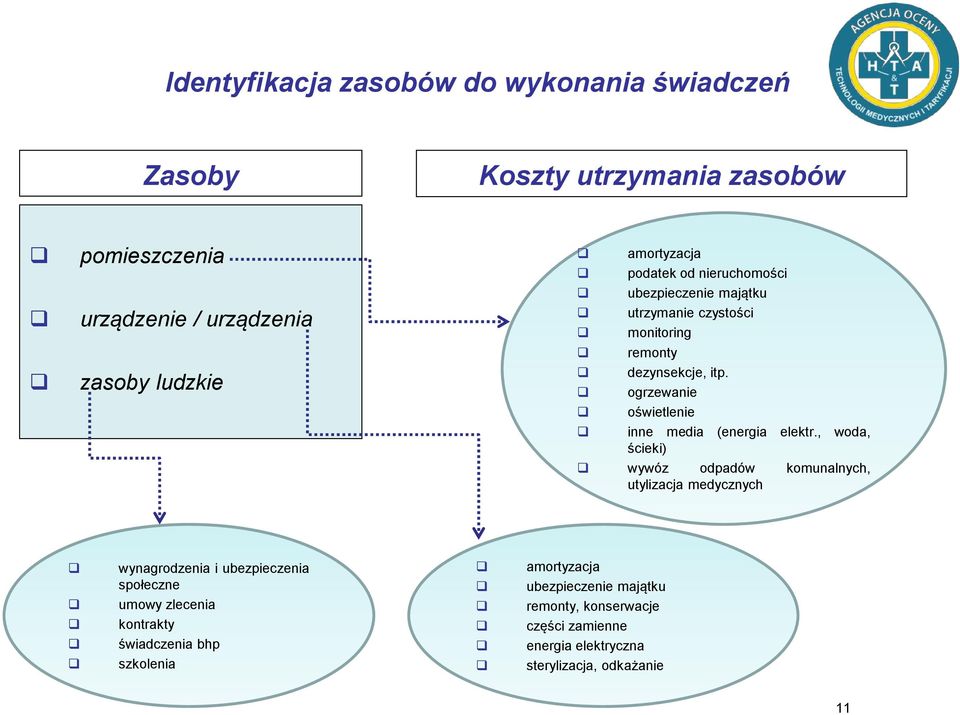 , woda, ścieki) wywóz odpadów komunalnych, utylizacja medycznych wynagrodzenia i ubezpieczenia społeczne umowy zlecenia kontrakty świadczenia bhp szkolenia