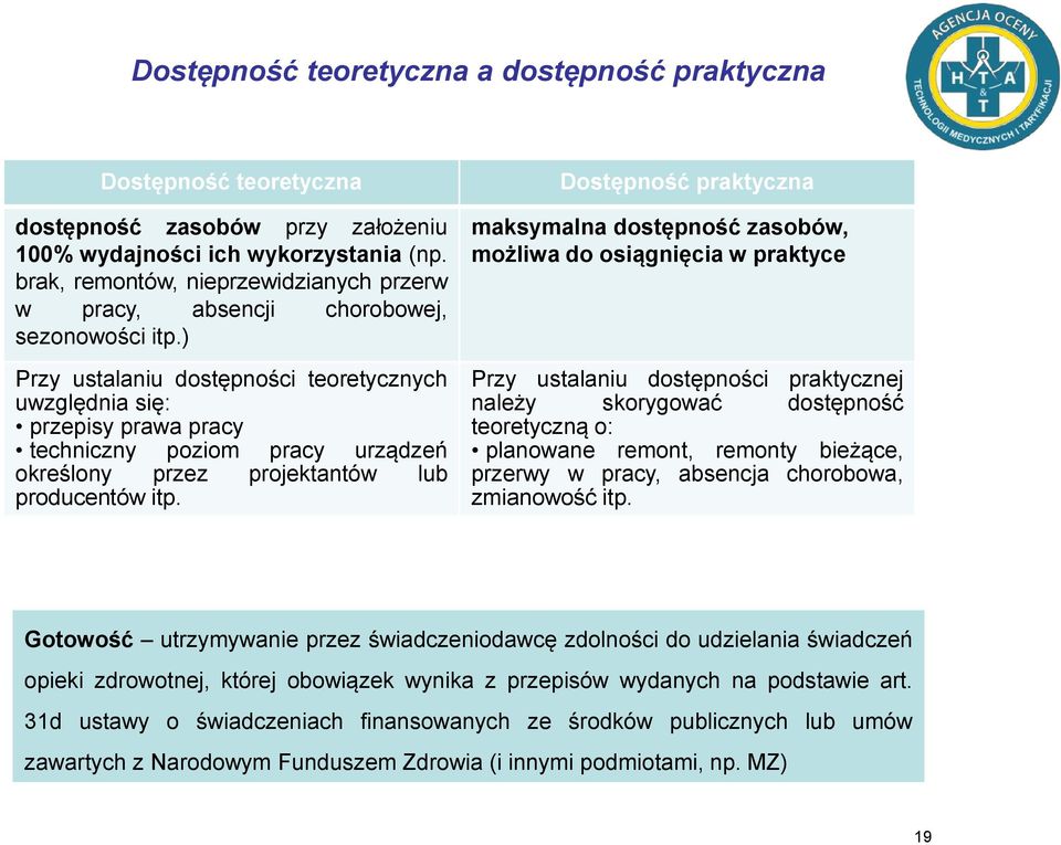 ) Przy ustalaniu dostępności teoretycznych uwzględnia się: przepisy prawa pracy techniczny poziom pracy urządzeń określony przez projektantów lub producentów itp.