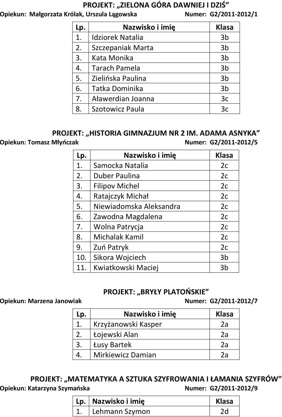 Samocka Natalia 2c 2. Duber Paulina 2c 3. Filipov Michel 2c 4. Ratajczyk Michał 2c 5. Niewiadomska Aleksandra 2c 6. Zawodna Magdalena 2c 7. Wolna Patrycja 2c 8. Michalak Kamil 2c 9. Zuo Patryk 2c 10.