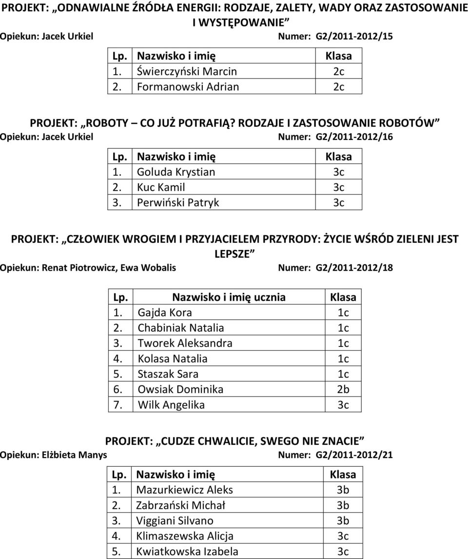 Perwioski Patryk 3c PROJEKT: CZŁOWIEK WROGIEM I PRZYJACIELEM PRZYRODY: ŻYCIE WŚRÓD ZIELENI JEST LEPSZE Opiekun: Renat Piotrowicz, Ewa Wobalis Numer: G2/2011-2012/18 ucznia 1. Gajda Kora 1c 2.