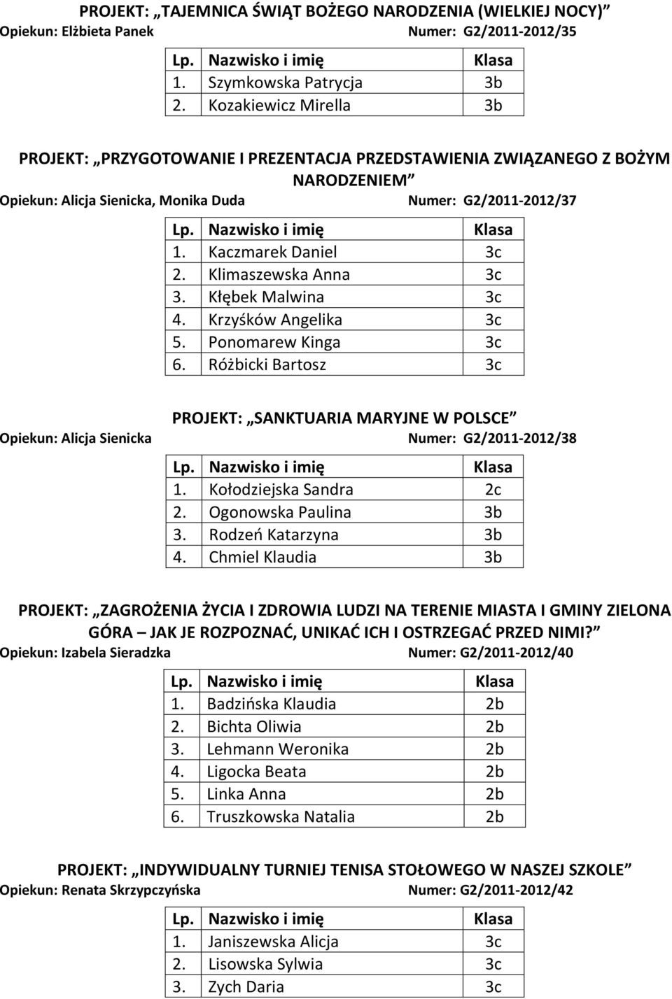 Klimaszewska Anna 3c 3. Kłębek Malwina 3c 4. Krzyśków Angelika 3c 5. Ponomarew Kinga 3c 6. Różbicki Bartosz 3c Opiekun: Alicja Sienicka PROJEKT: SANKTUARIA MARYJNE W POLSCE Numer: G2/2011-2012/38 1.