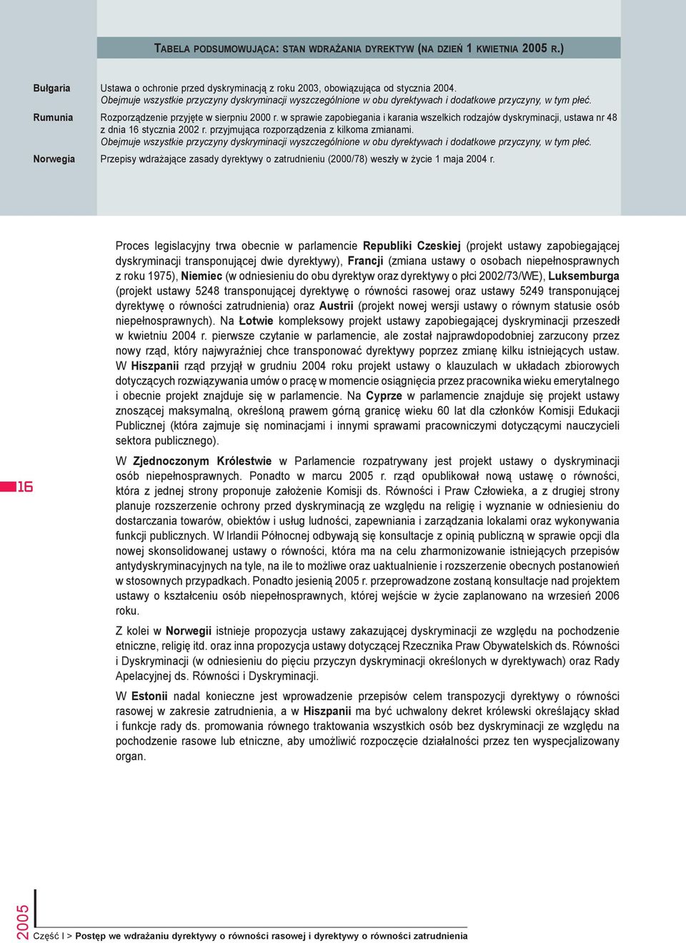 w sprawie zapobiegania i karania wszelkich rodzajów dyskryminacji, ustawa nr 48 z dnia 16 stycznia 2002 r. przyjmująca rozporządzenia z kilkoma zmianami.
