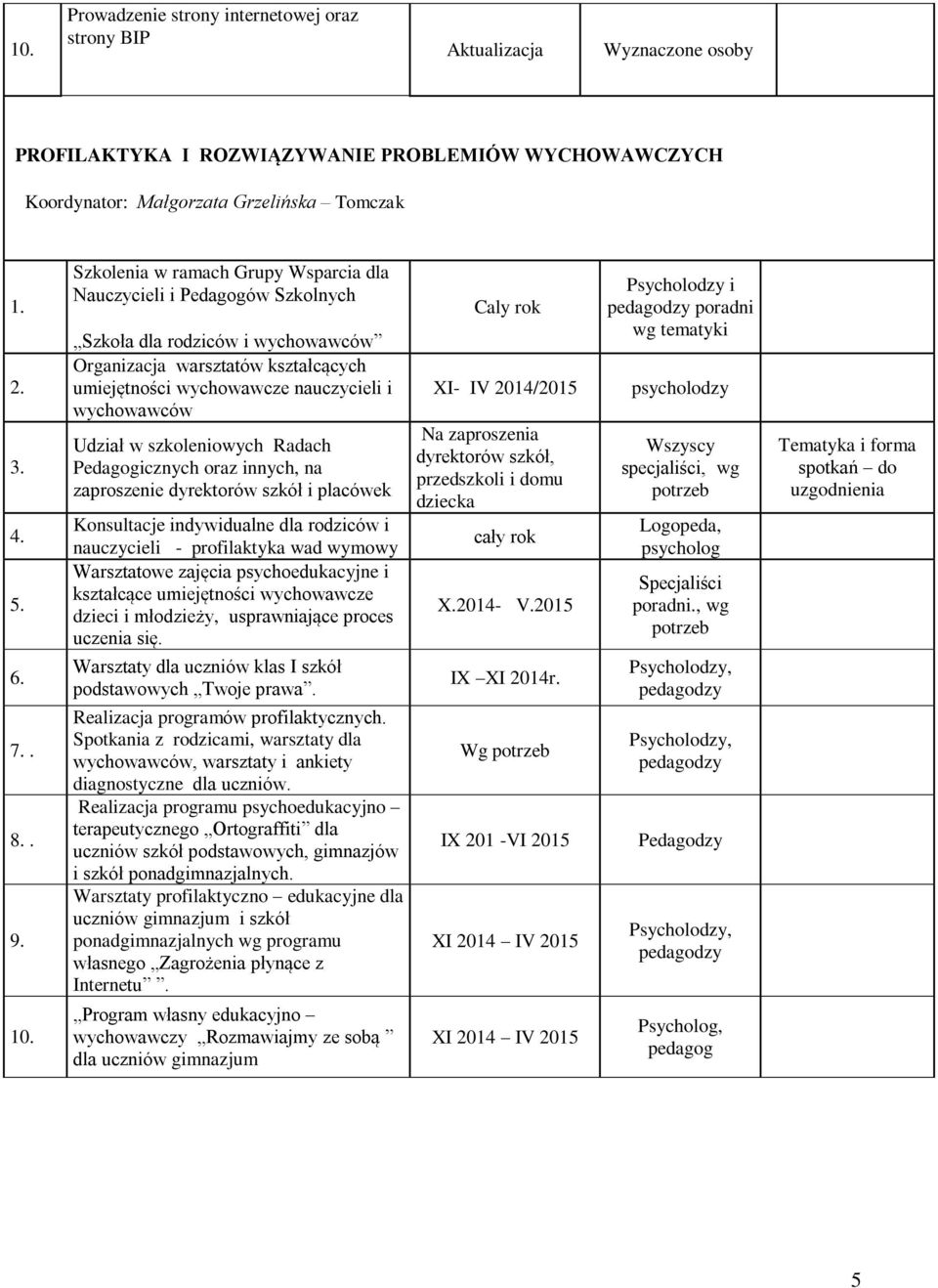 Szkolenia w ramach Grupy Wsparcia dla Nauczycieli i Pedagogów Szkolnych Szkoła dla rodziców i wychowawców Organizacja warsztatów kształcących umiejętności wychowawcze nauczycieli i wychowawców Udział