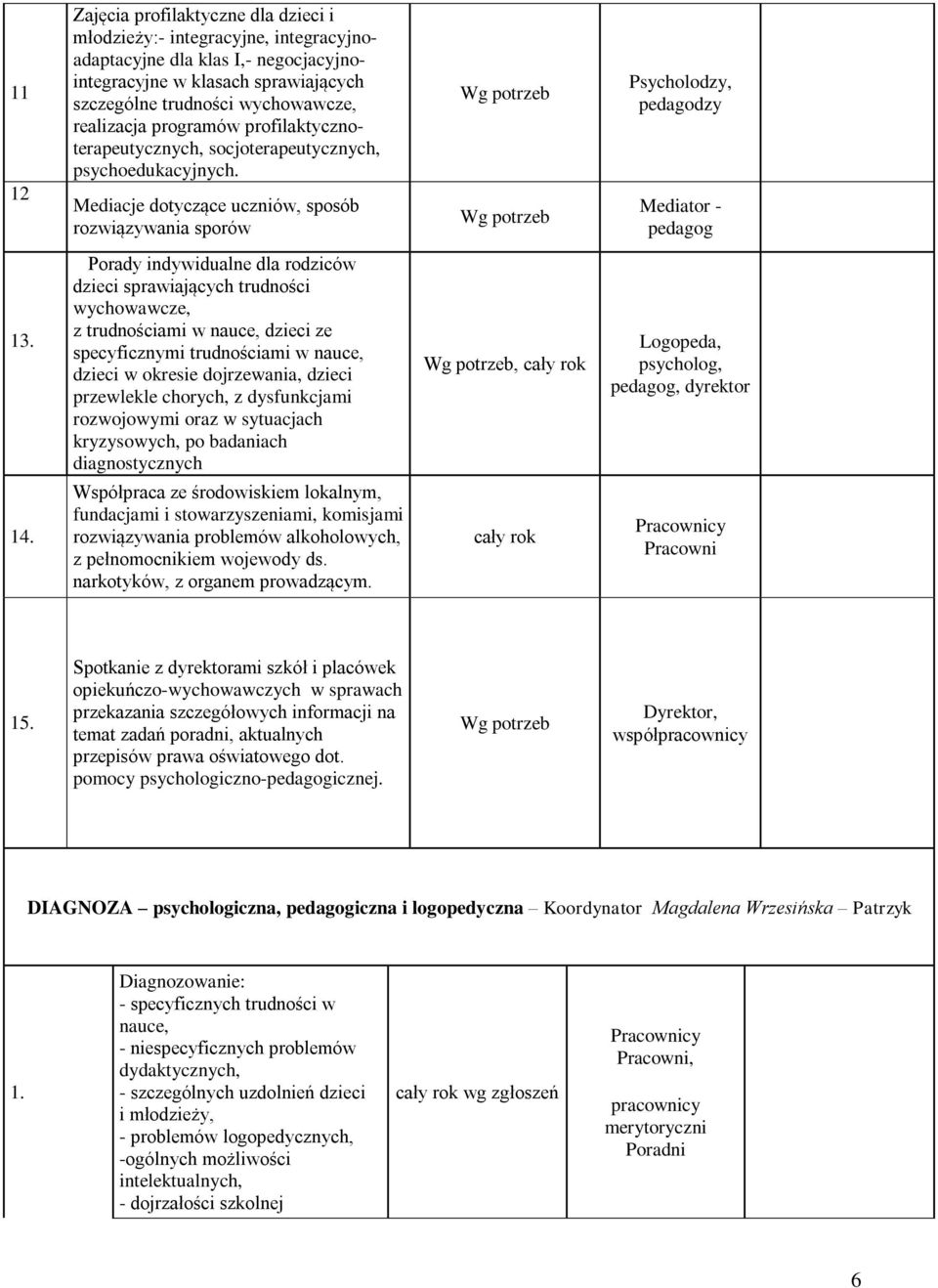 Porady indywidualne dla rodziców dzieci sprawiających trudności wychowawcze, z trudnościami w nauce, dzieci ze specyficznymi trudnościami w nauce, dzieci w okresie dojrzewania, dzieci przewlekle