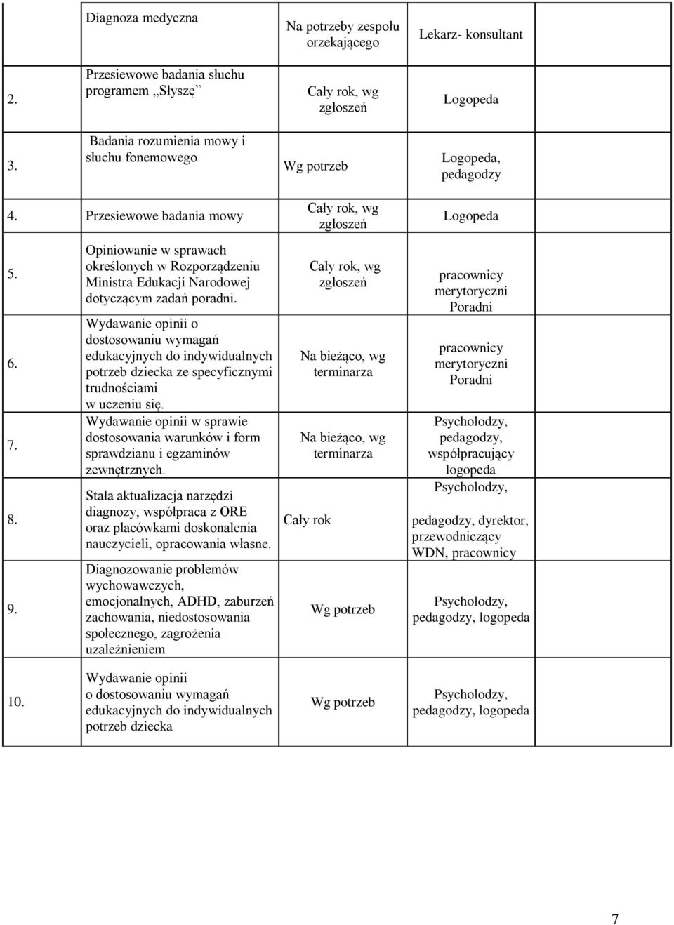 Opiniowanie w sprawach określonych w Rozporządzeniu Ministra Edukacji Narodowej dotyczącym zadań poradni.