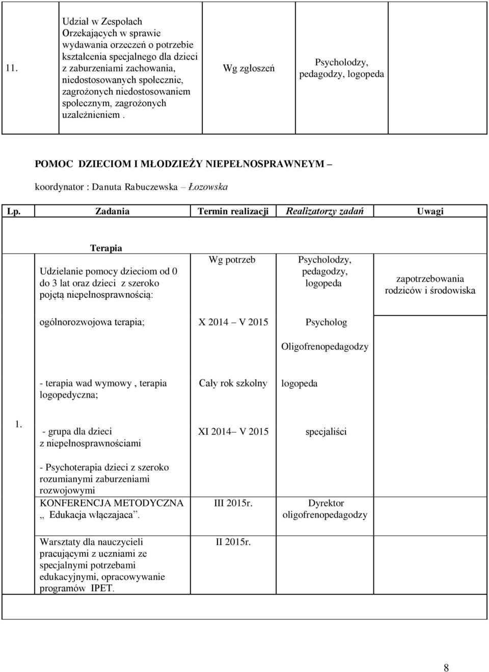 Zadania Termin realizacji Realizatorzy zadań Uwagi Terapia Udzielanie pomocy dzieciom od 0 do 3 lat oraz dzieci z szeroko pojętą niepełnosprawnością: pedagodzy, logopeda zapotrzebowania rodziców i