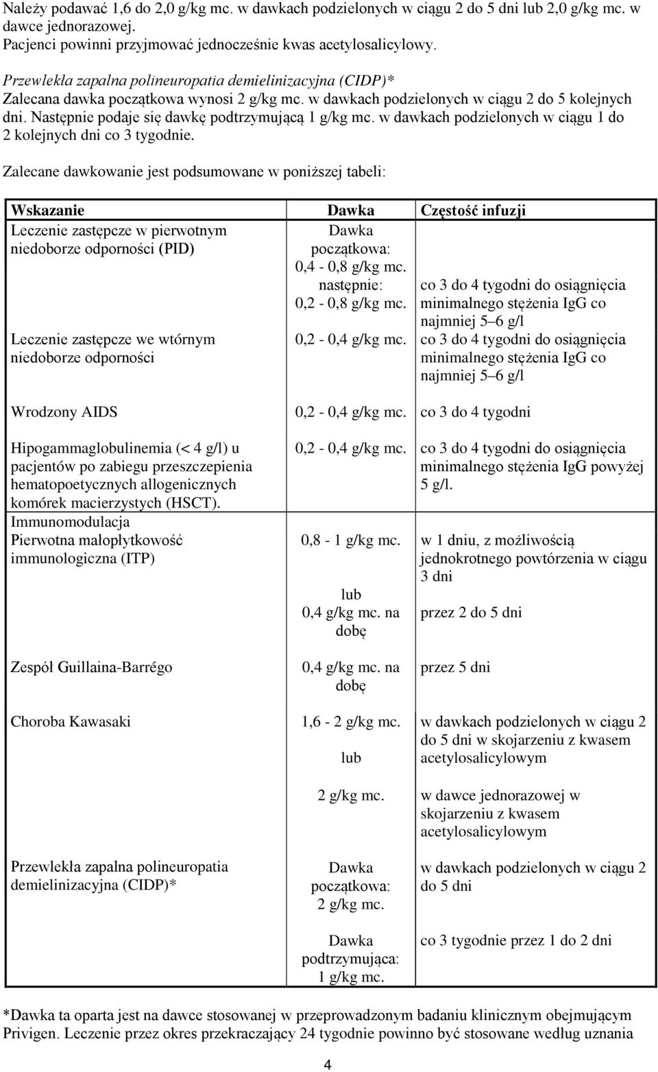 Następnie podaje się dawkę podtrzymującą 1 g/kg mc. w dawkach podzielonych w ciągu 1 do 2 kolejnych dni co 3 tygodnie.