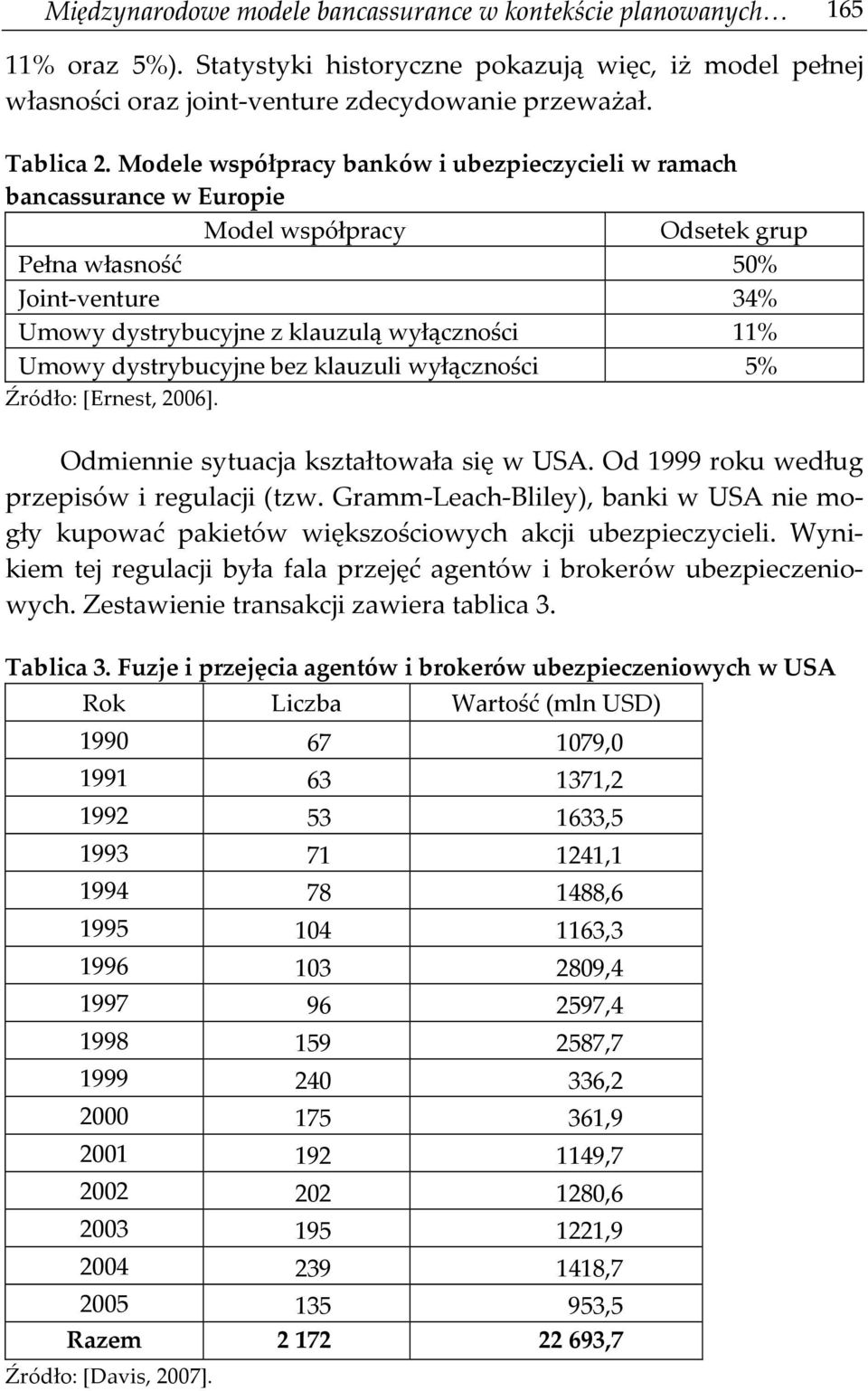 dystrybucyjne bez klauzuli wyłączności 5% Źródło: [Ernest, 2006]. Odmiennie sytuacja kształtowała się w USA. Od 1999 roku według przepisów i regulacji (tzw.