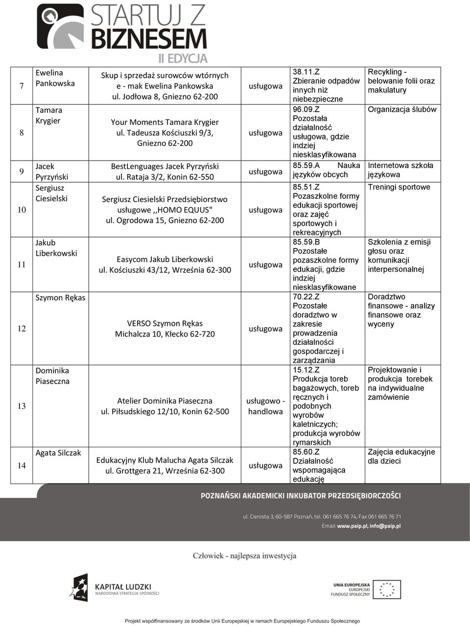 Rataja 3/2, Konin 62-550 Sergiusz Ciesielski Przedsiębiorstwo usługowe,,homo EQUUS" ul. Ogrodowa 15, Gniezno 62-200 Easycom Jakub Liberkowski ul.