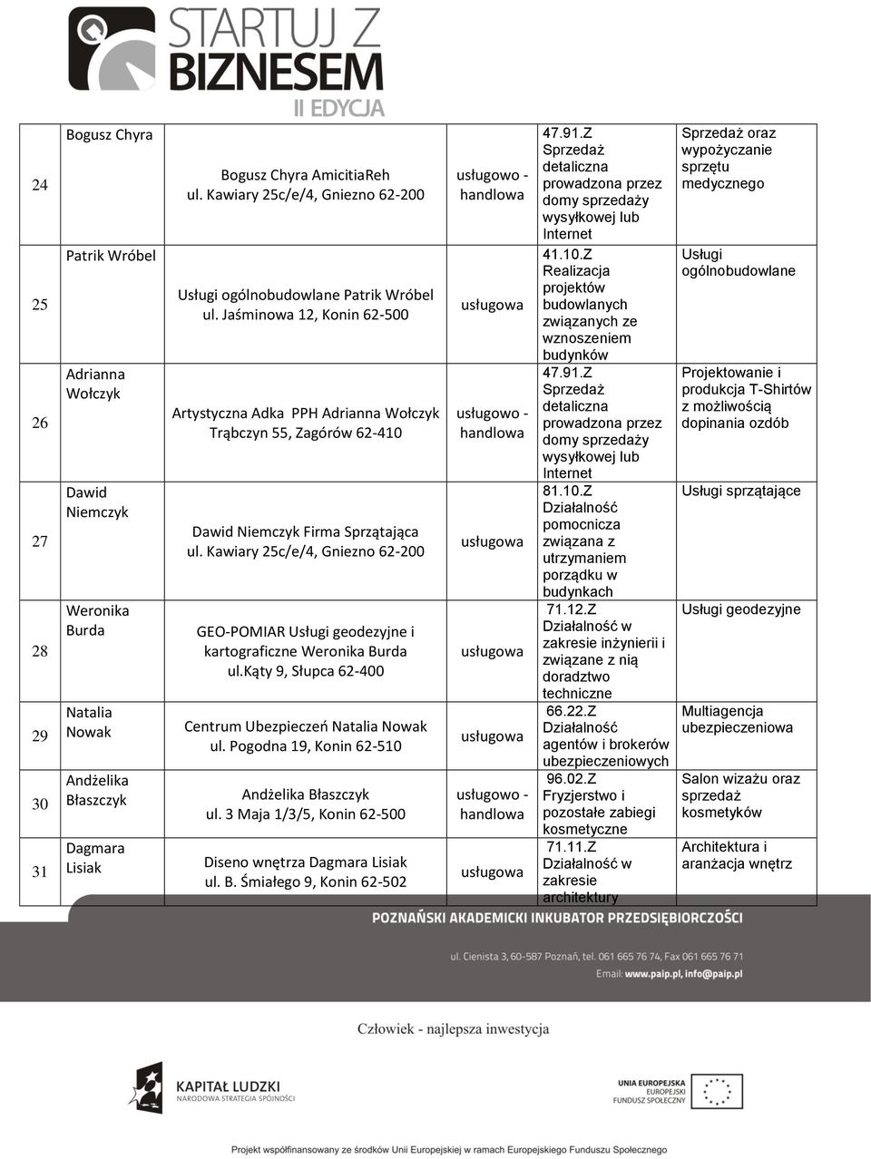 Kawiary 25c/e/4, Gniezno 62-200 GEO-POMIAR geodezyjne i kartograficzne Weronika Burda ul.kąty 9, Słupca 62-400 Centrum Ubezpieczeń Natalia Nowak ul. Pogodna 19, Konin 62-510 Andżelika Błaszczyk ul.