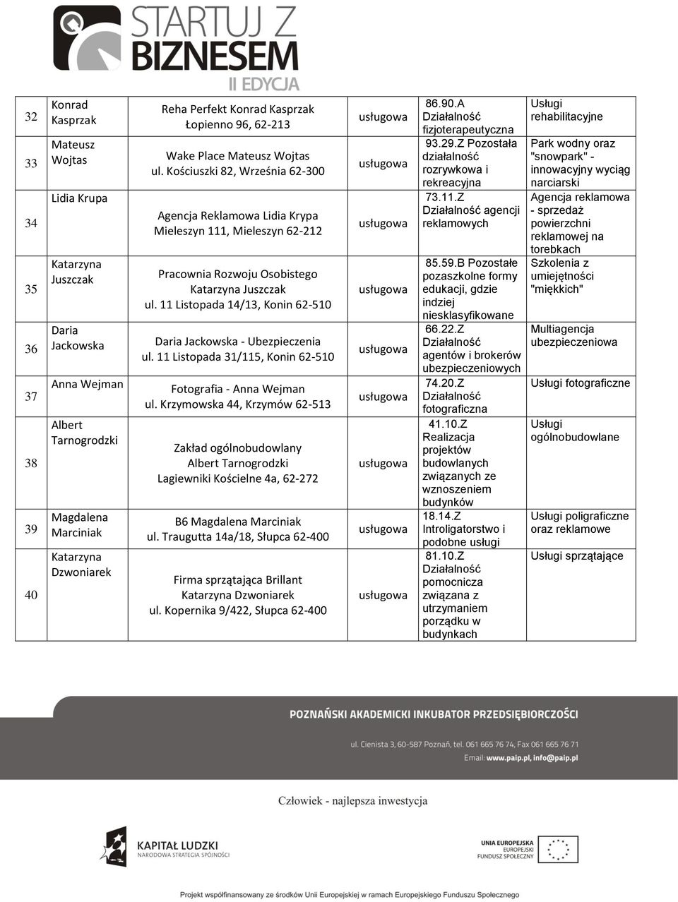 Kościuszki 82, Września 62-300 Agencja Reklamowa Lidia Krypa Mieleszyn 111, Mieleszyn 62-212 Pracownia Rozwoju Osobistego Katarzyna Juszczak ul.