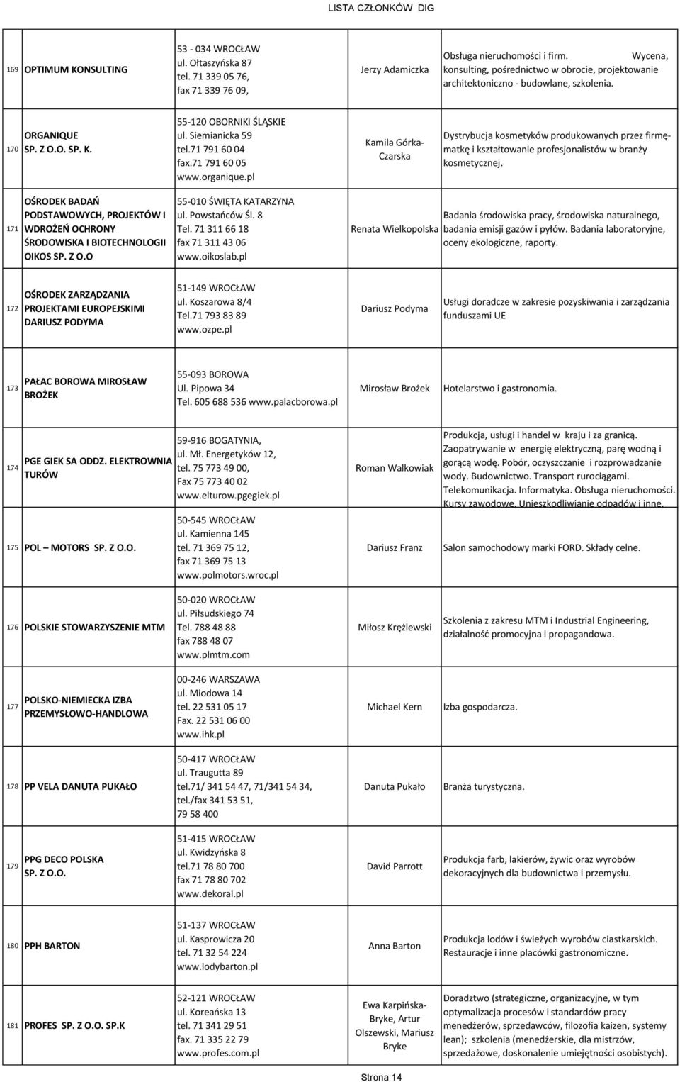 71 791 60 05 www.organique.pl Kamila Górka- Czarska Dystrybucja kosmetyków produkowanych przez firmęmatkę i kształtowanie profesjonalistów w branży kosmetycznej.