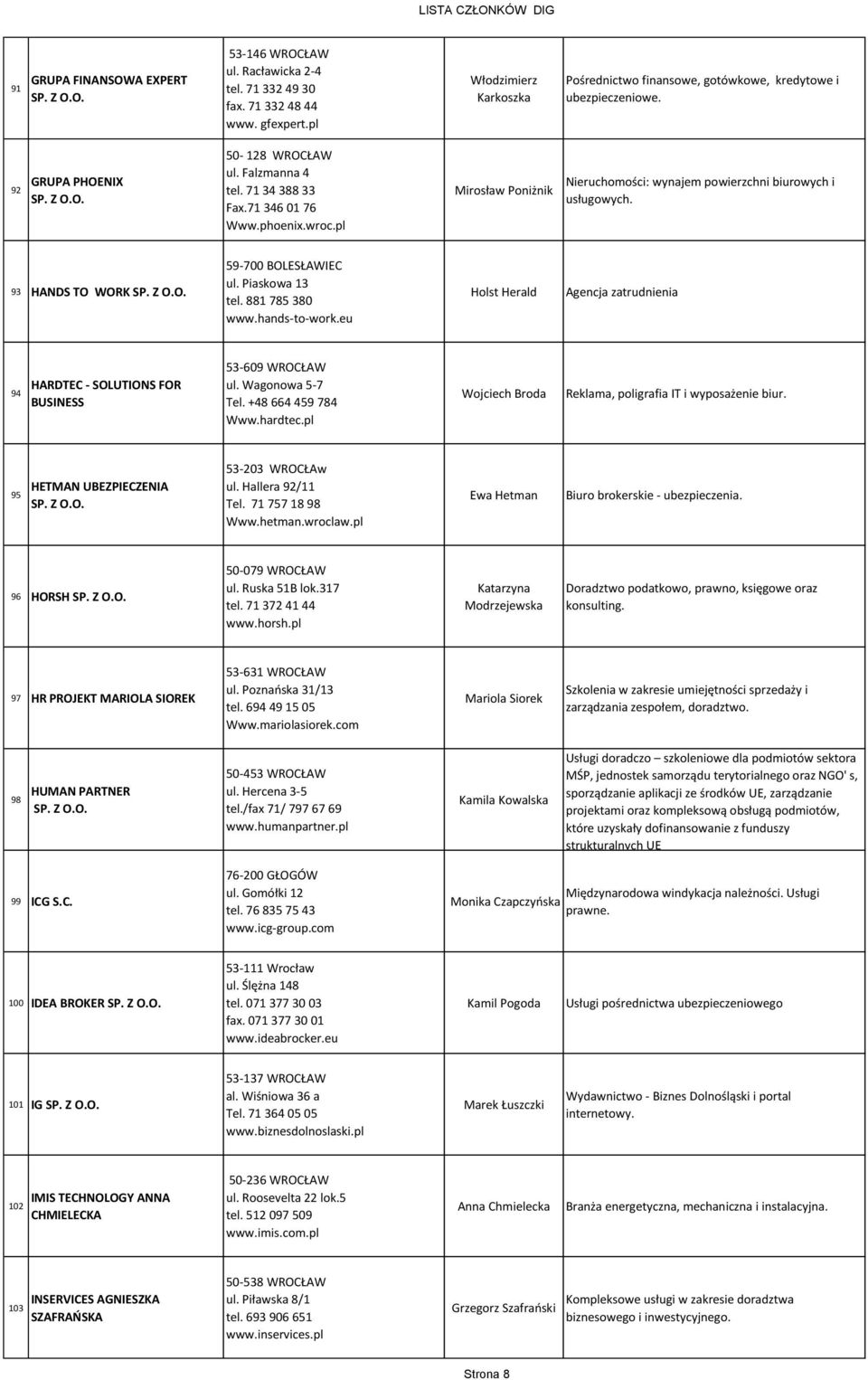 93 HANDS TO WORK 59-700 BOLESŁAWIEC ul. Piaskowa 13 tel. 881 785 380 www.hands-to-work.eu Holst Herald Agencja zatrudnienia 94 HARDTEC - SOLUTIONS FOR BUSINESS 53-609 WROCŁAW ul. Wagonowa 5-7 Tel.