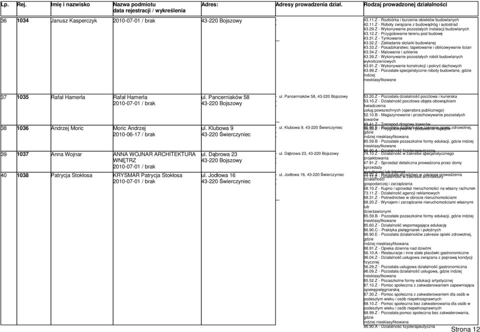 Z Posadzkarstwo; tapetowanie i oblicowywanie ścian 43.34.Z Malowanie i szklenie 43.39.Z Wykonywanie pozostałych robót budowlanych wykończeniowych 43.91.Z Wykonywanie konstrukcji i pokryć dachowych 43.