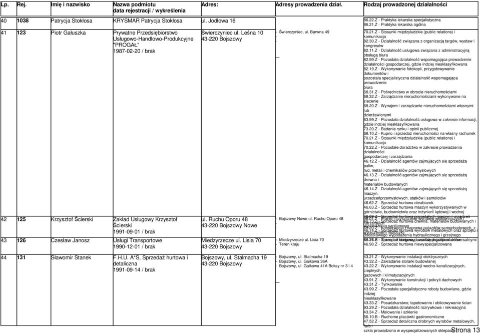 Ścierski 19910901 / brak Usługi Transportowe 19901201 / brak F.H.U. A*S, Sprzedaż hurtowa i detaliczna 19910914 / brak Świerczyniec ul. Leśna 10 43220 Bojszowy ul.