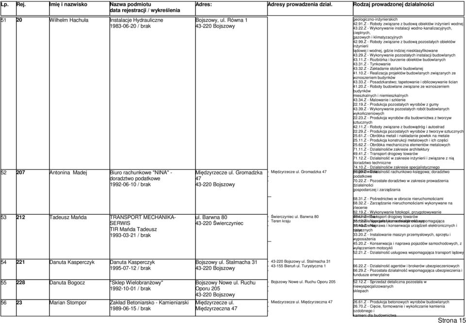 Barwna 80 Teren kraju geologicznoinżynierskich 42.91.Z Roboty związane z budową obiektów inżynierii wodnej 43.22.