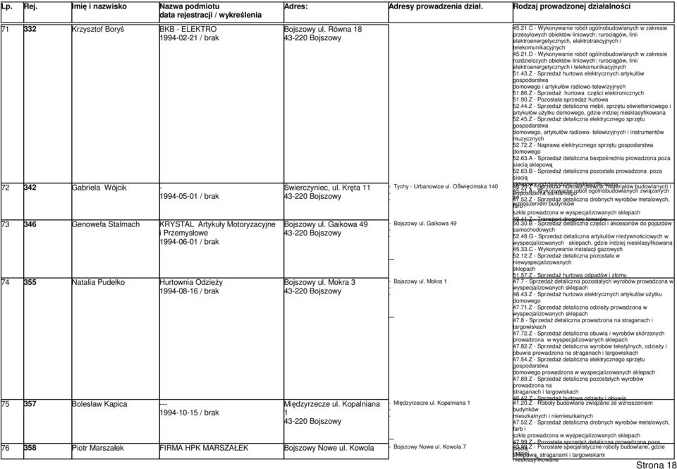 C Wykonywanie robót ogólnobudowlanych w zakresie przesyłowych obiektów liniowych: rurociągów, linii elektroenergetycznych, elektrotrakcyjnych i telekomunikacyjnych 45.21.