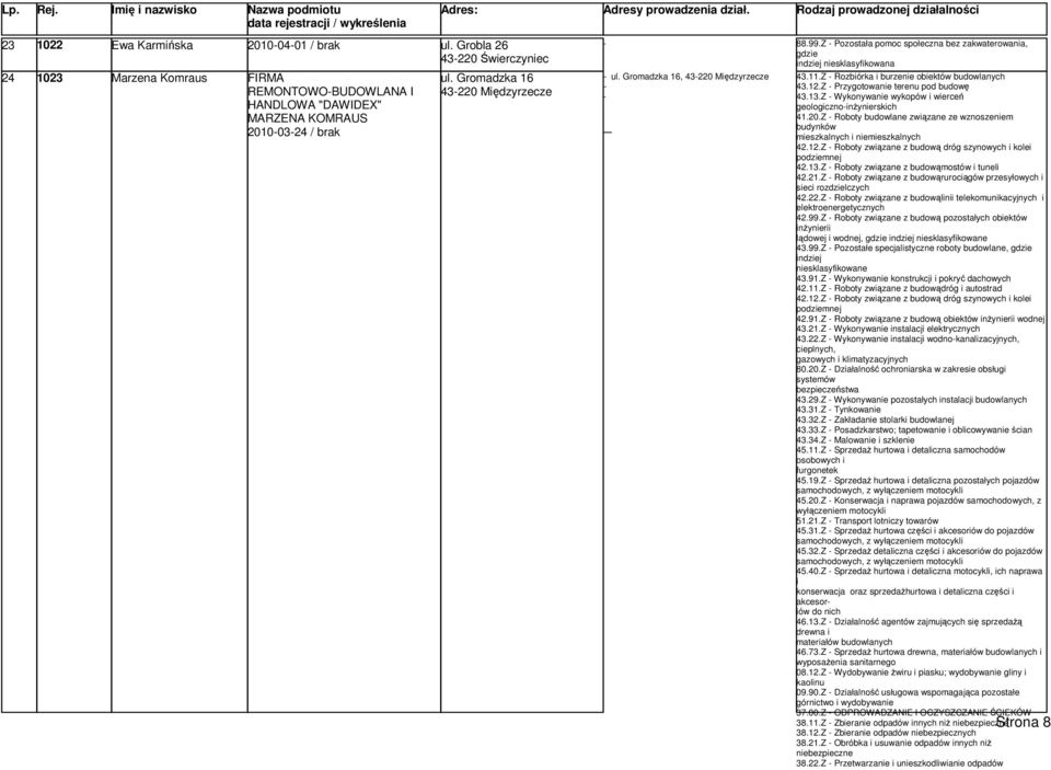 Z Rozbiórka i burzenie obiektów budowlanych 43.12.Z Przygotowanie terenu pod budowę 43.13.Z Wykonywanie wykopów i wierceń geologicznoinżynierskich 41.20.