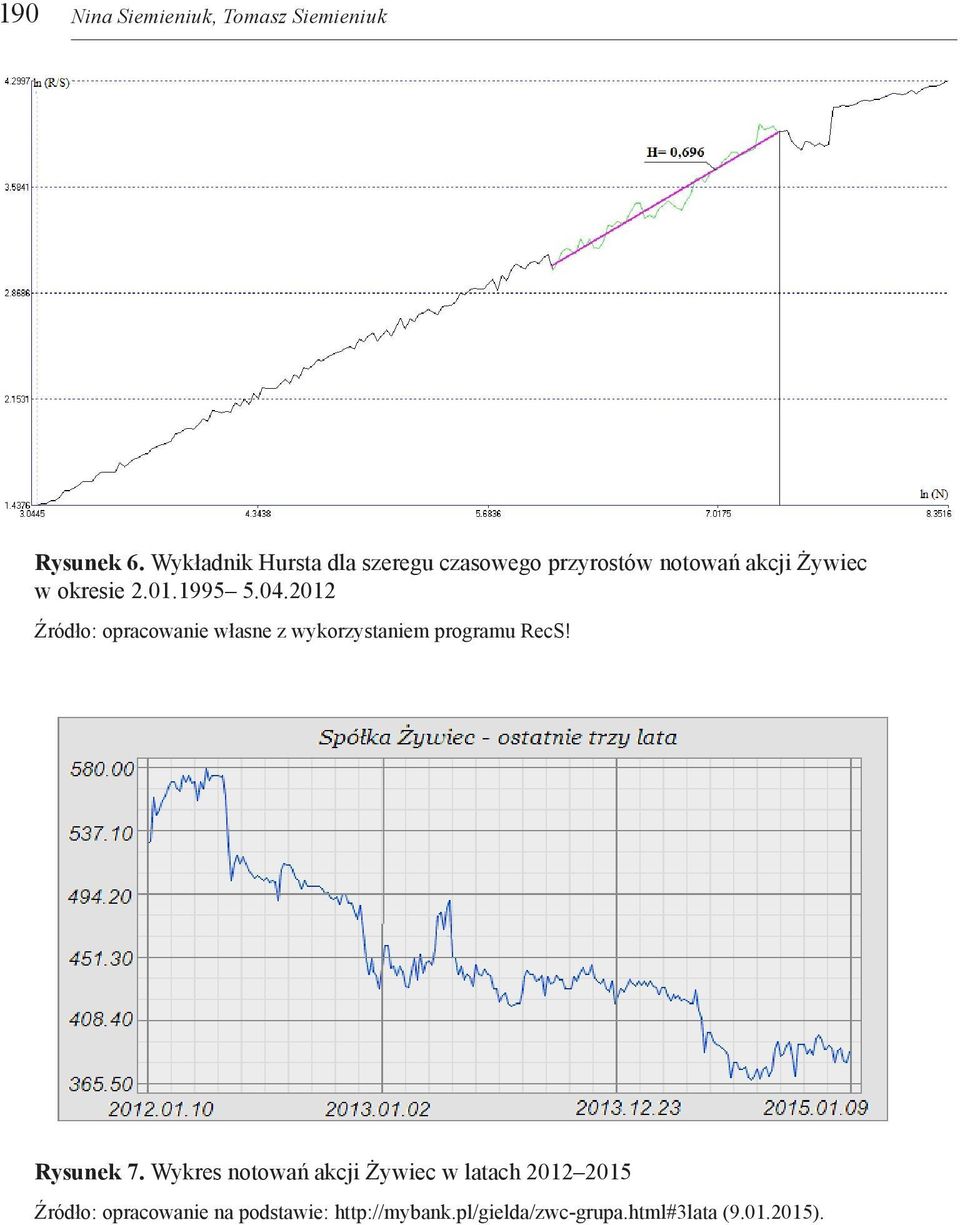 1995 5.04.2012 Źródło: opracowanie własne z wykorzystaniem programu RecS! Rysunek 7.