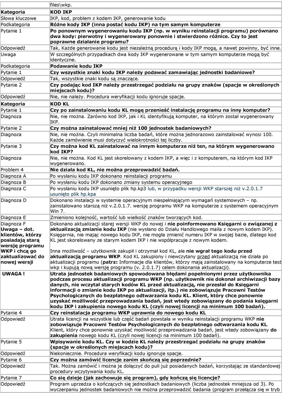 w wyniku reinstalacji programu) porównano dwa kody: pierwotny i wygenerowany ponownie i stwierdzono róŝnice. Czy to jest poprawne działanie programu?