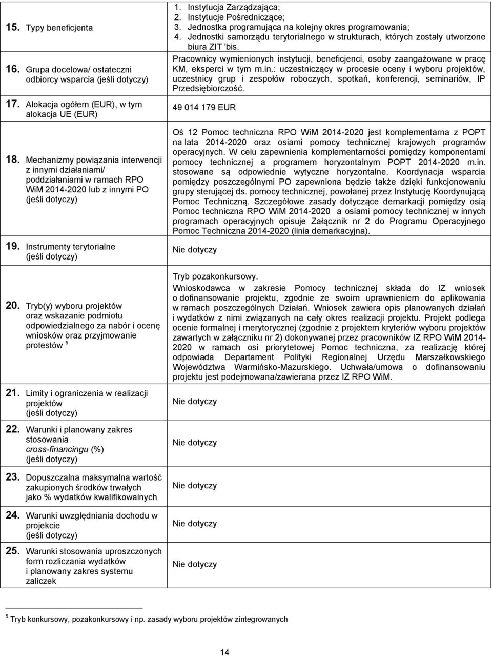 Tryb(y) wyboru projektów oraz wskazanie podmiotu odpowiedzialnego za nabór i ocenę wniosków oraz przyjmowanie protestów 5 21. Limity i ograniczenia w realizacji projektów 22.