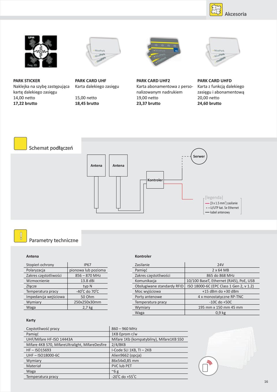 x 1.5 mm ] zasilanie U/UTP kat. 5e Ethernet kabel antenowy!