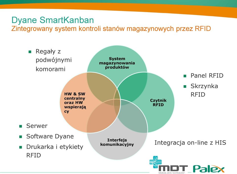 SW centralny oraz HW wspierają cy Czytnik RFID Skrzynka RFID Serwer Software