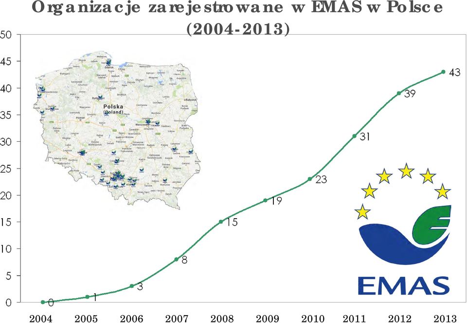 Polsce (2004-2013) 2004