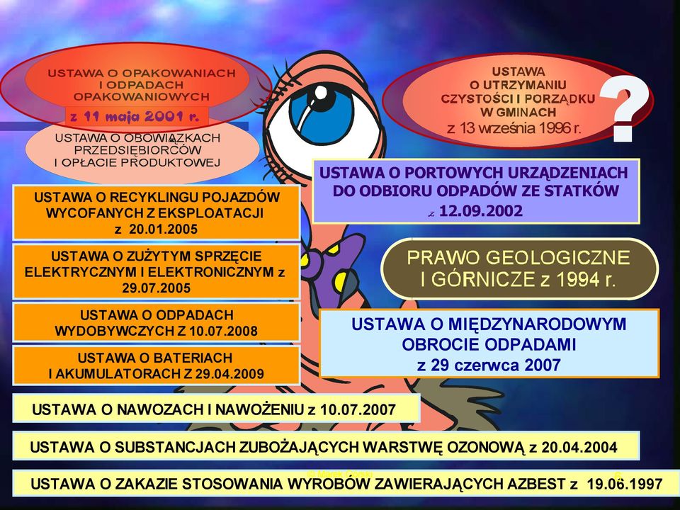 2005 USTAWA O ODPADACH WYDOBYWCZYCH Z 10.07.2008 USTAWA O BATERIACH I AKUMULATORACH Z 29.04.