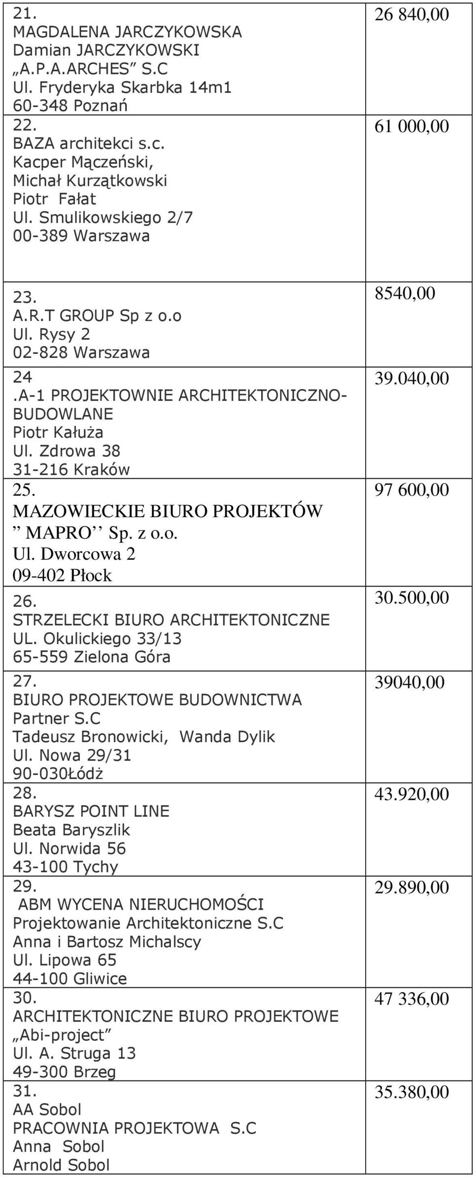 MAZOWIECKIE BIURO PROJEKTÓW MAPRO Sp. z o.o. Ul. Dworcowa 2 09-402 Płock 26. STRZELECKI BIURO ARCHITEKTONICZNE UL. Okulickiego 33/13 65-559 Zielona Góra 27. BIURO PROJEKTOWE BUDOWNICTWA Partner S.