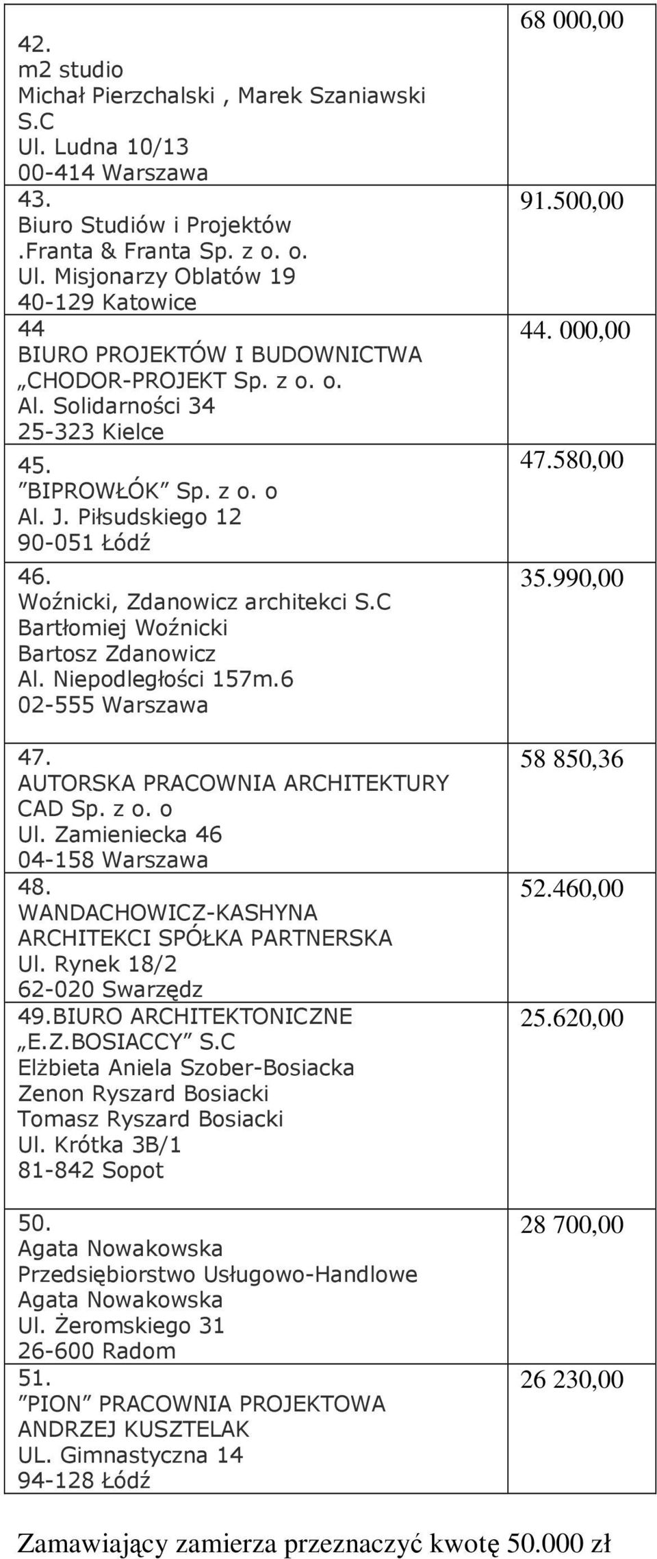 Niepodległości 157m.6 02-555 Warszawa 47. AUTORSKA PRACOWNIA ARCHITEKTURY CAD Sp. z o. o Ul. Zamieniecka 46 04-158 Warszawa 48. WANDACHOWICZ-KASHYNA ARCHITEKCI SPÓŁKA PARTNERSKA Ul.