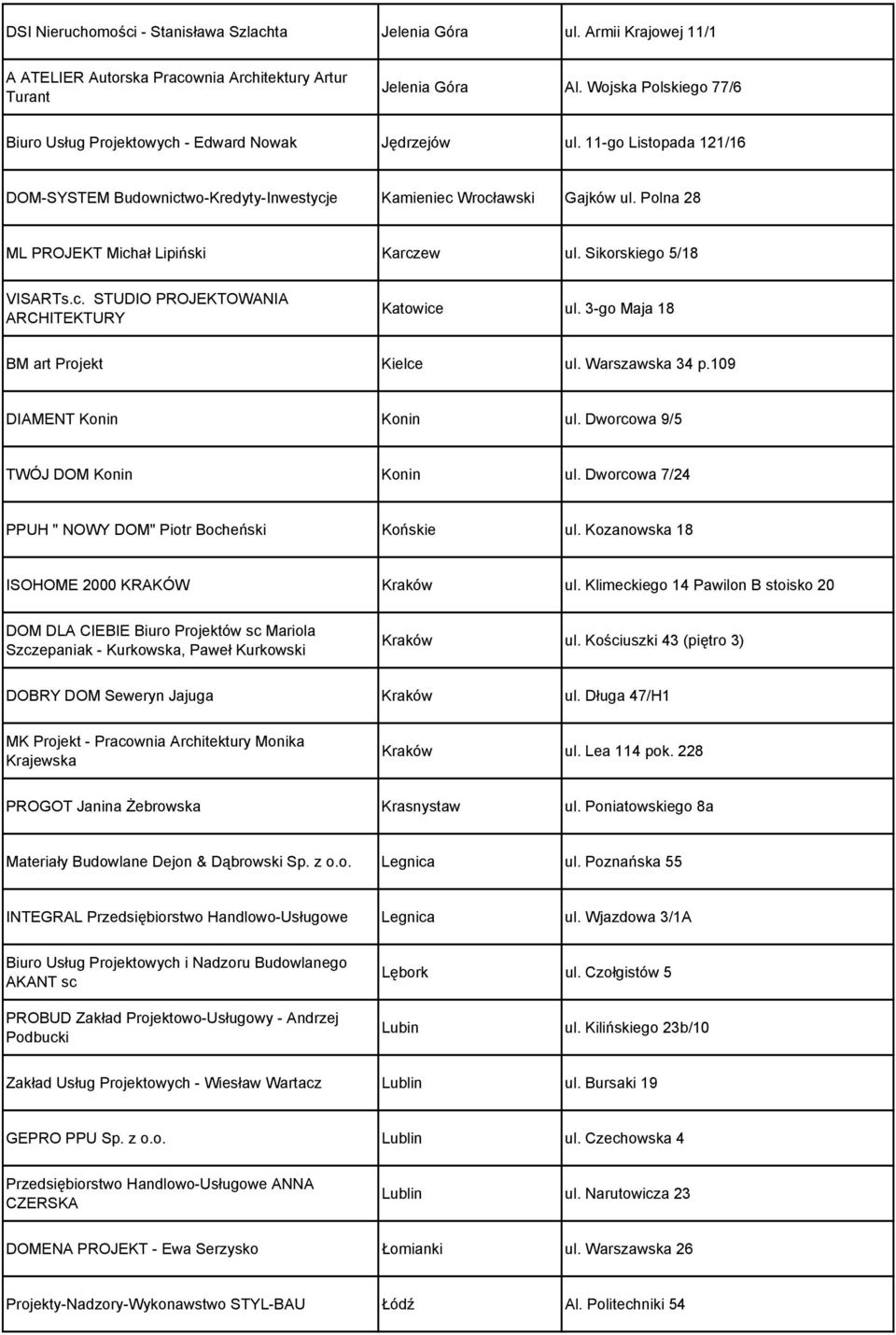 Polna 28 ML PROJEKT Michał Lipiński Karczew ul. Sikorskiego 5/18 VISARTs.c. STUDIO PROJEKTOWANIA ARCHITEKTURY Katowice ul. 3-go Maja 18 BM art Projekt Kielce ul. Warszawska 34 p.