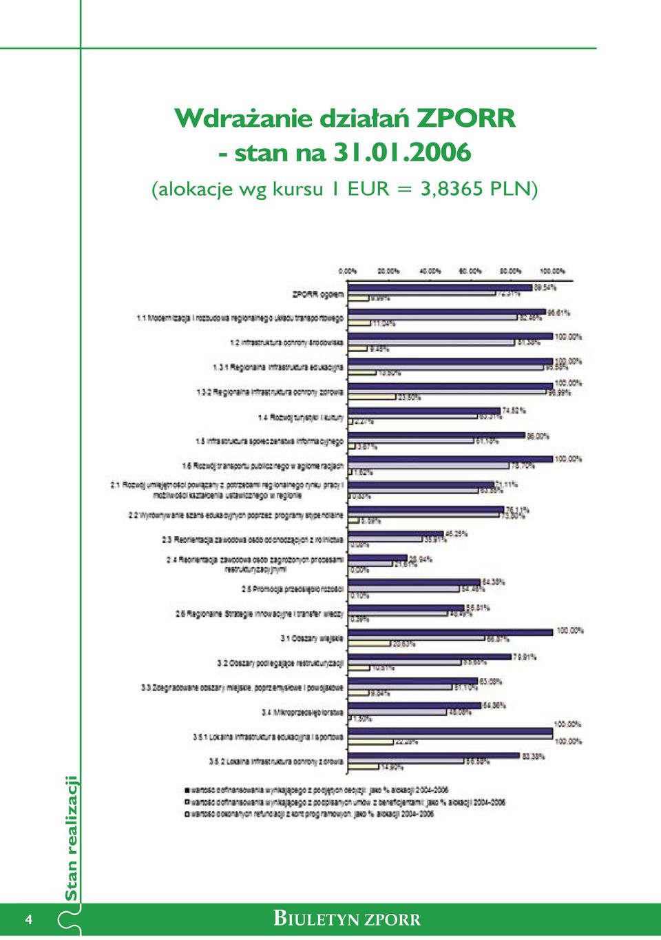 2006 (alokacje wg kursu 1