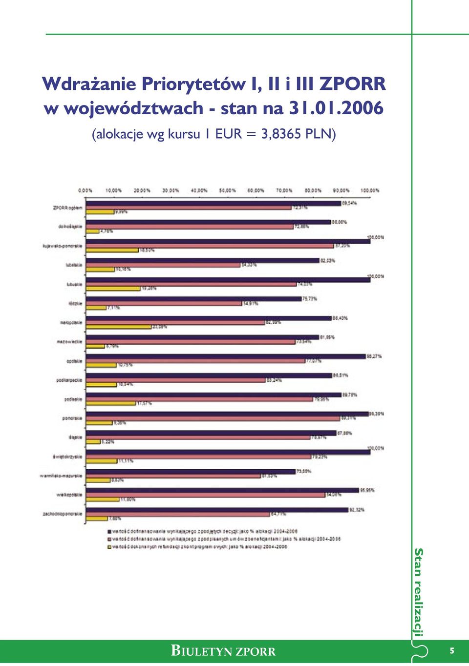 01.2006 (alokacje wg kursu 1 EUR =