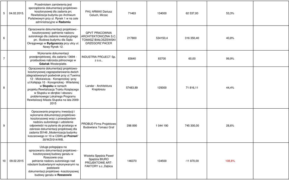 zadania inwestycyjnego pn.: Budowa budynku dla Sądu Okręgowego w Bydgoszczy przy ulicy ul. Nowy Rynek 12.