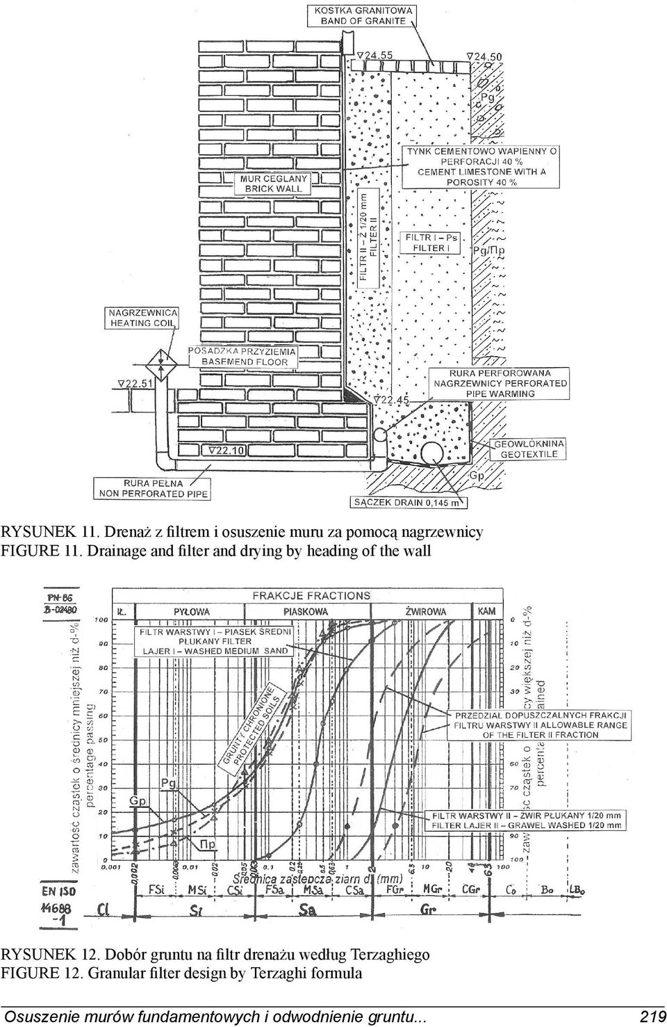 Drainage and filter and drying by heading of the wall RYSUNEK 12.