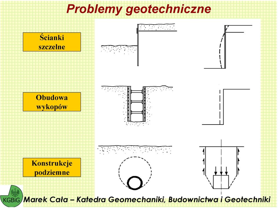 Ścianki szczelne