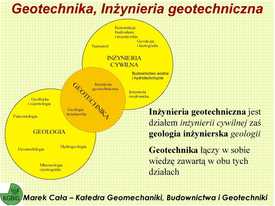 petrografia Geologia inżynierska Hydrogeologia Inżynieria geotechniczna Inżynieria środoiska Inżynieria