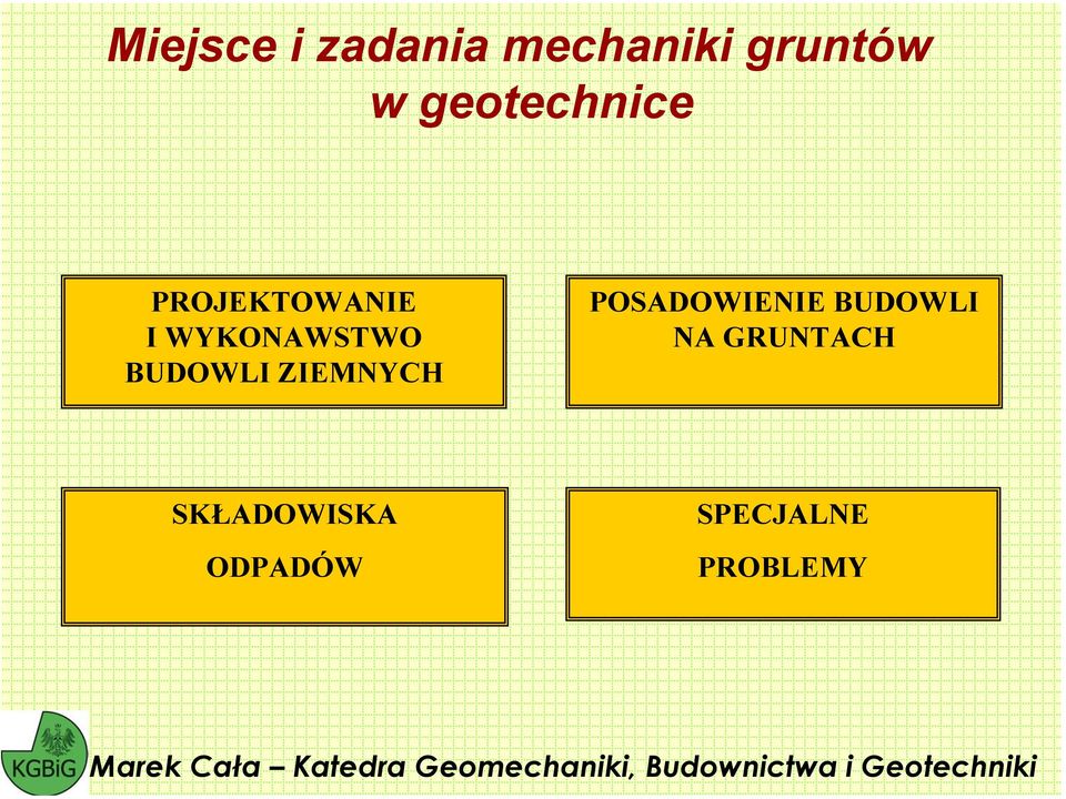 BUDOWLI ZIEMNYCH POSADOWIENIE BUDOWLI NA