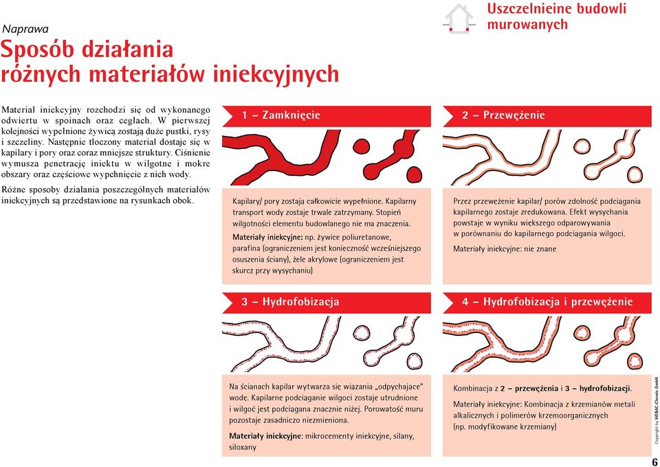 Ciśnienie wymusza penetrację iniektu w wilgotne i mokre obszary oraz częściowe wypchnięcie z nich wody.