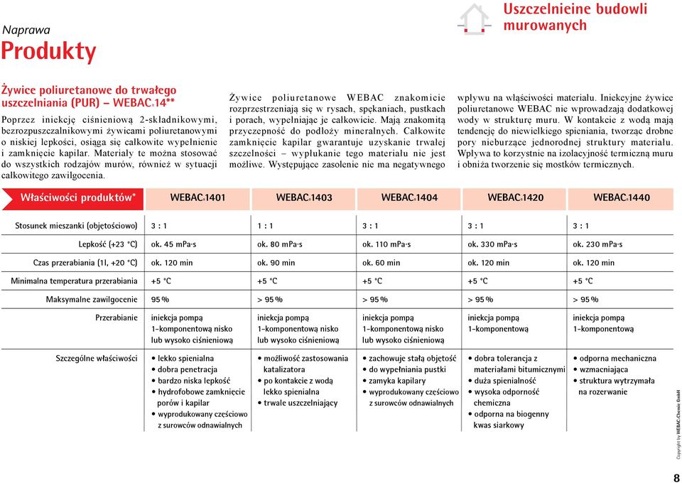 Żywice poliuretanowe WEBAC znakomicie rozprzestrzeniają się w rysach, spękaniach, pustkach i porach, wypełniając je całkowicie. Mają znakomitą przyczepność do podłoży mineralnych.