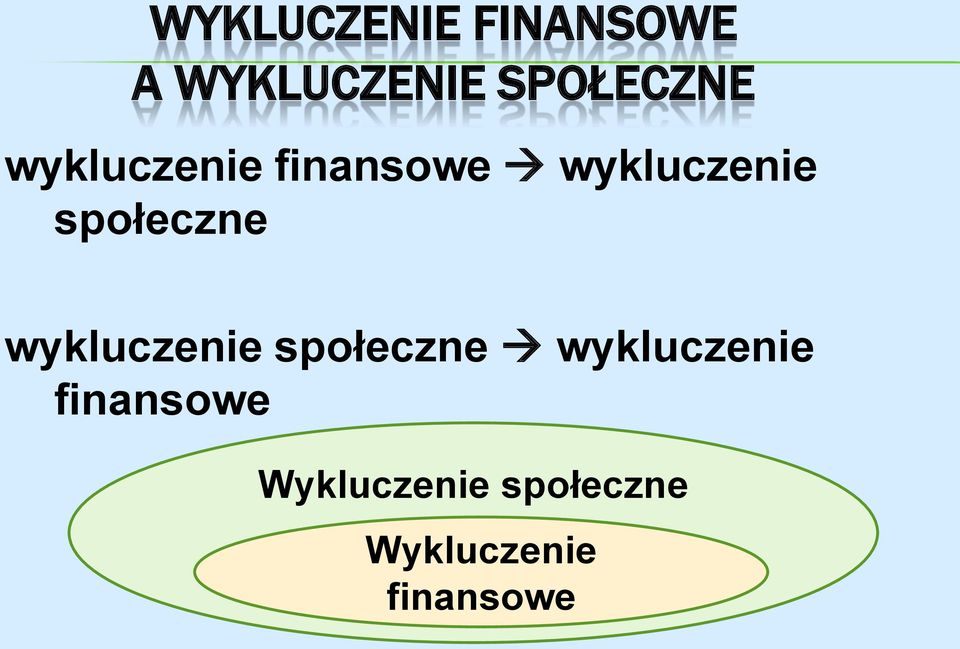 społeczne wykluczenie społeczne wykluczenie