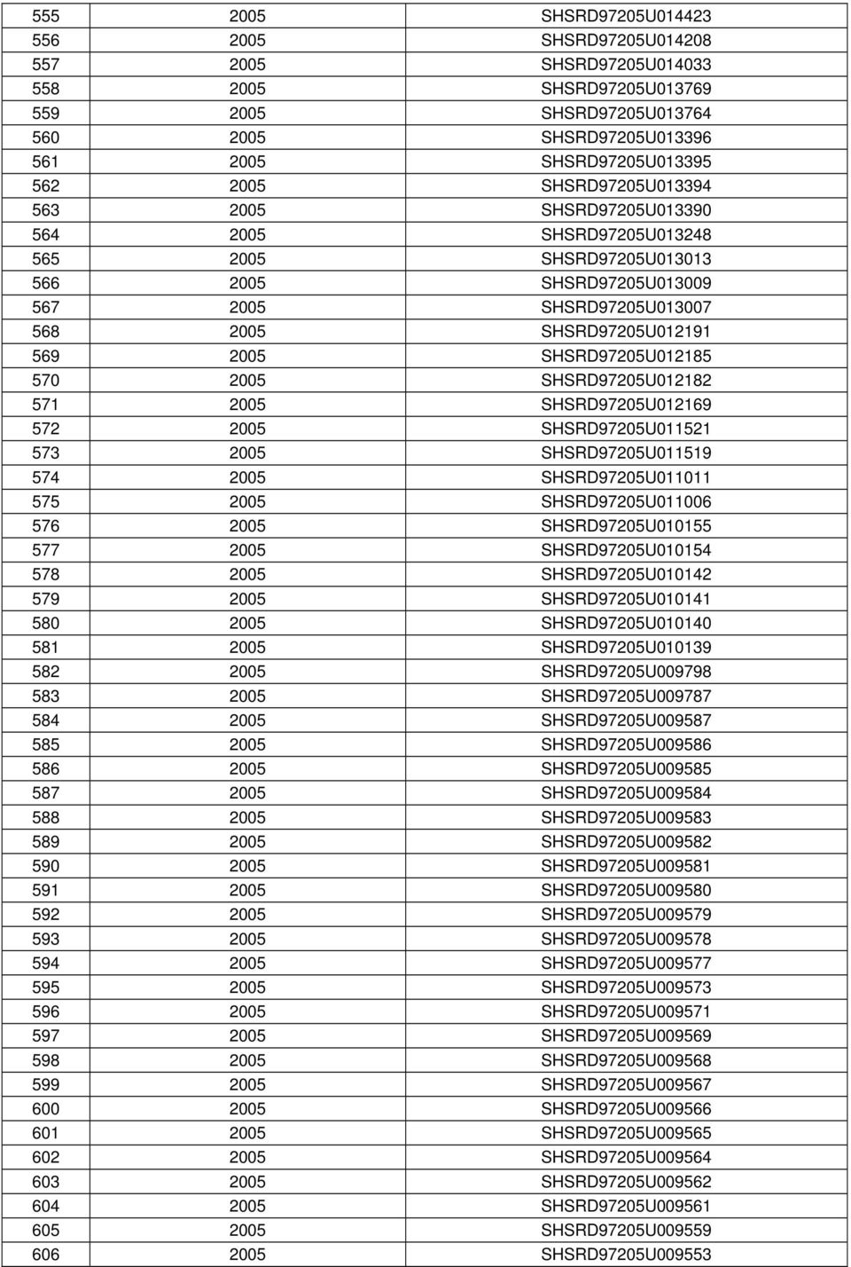 SHSRD97205U012185 570 2005 SHSRD97205U012182 571 2005 SHSRD97205U012169 572 2005 SHSRD97205U011521 573 2005 SHSRD97205U011519 574 2005 SHSRD97205U011011 575 2005 SHSRD97205U011006 576 2005