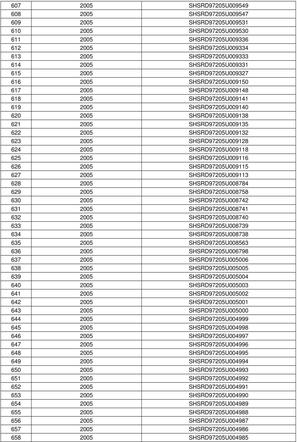 SHSRD97205U009135 622 2005 SHSRD97205U009132 623 2005 SHSRD97205U009128 624 2005 SHSRD97205U009118 625 2005 SHSRD97205U009116 626 2005 SHSRD97205U009115 627 2005 SHSRD97205U009113 628 2005