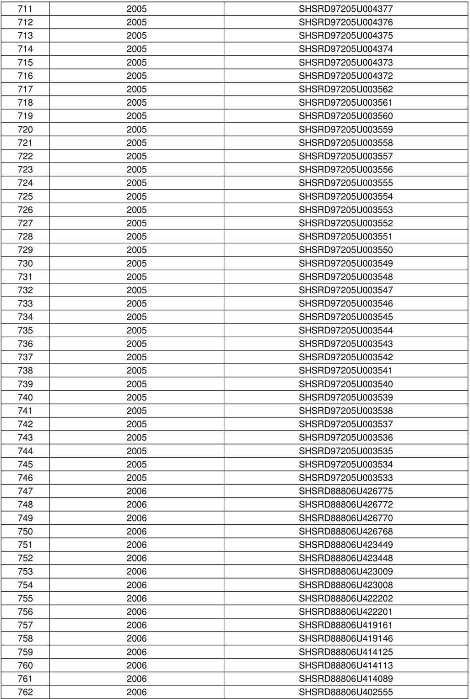 SHSRD97205U003554 726 2005 SHSRD97205U003553 727 2005 SHSRD97205U003552 728 2005 SHSRD97205U003551 729 2005 SHSRD97205U003550 730 2005 SHSRD97205U003549 731 2005 SHSRD97205U003548 732 2005